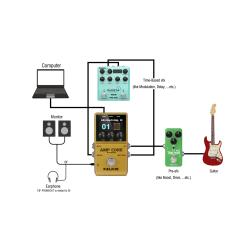 NUX AMP CORE STUDIO