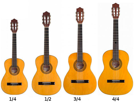 Rozmiary gitar klasycznych i ich dobór